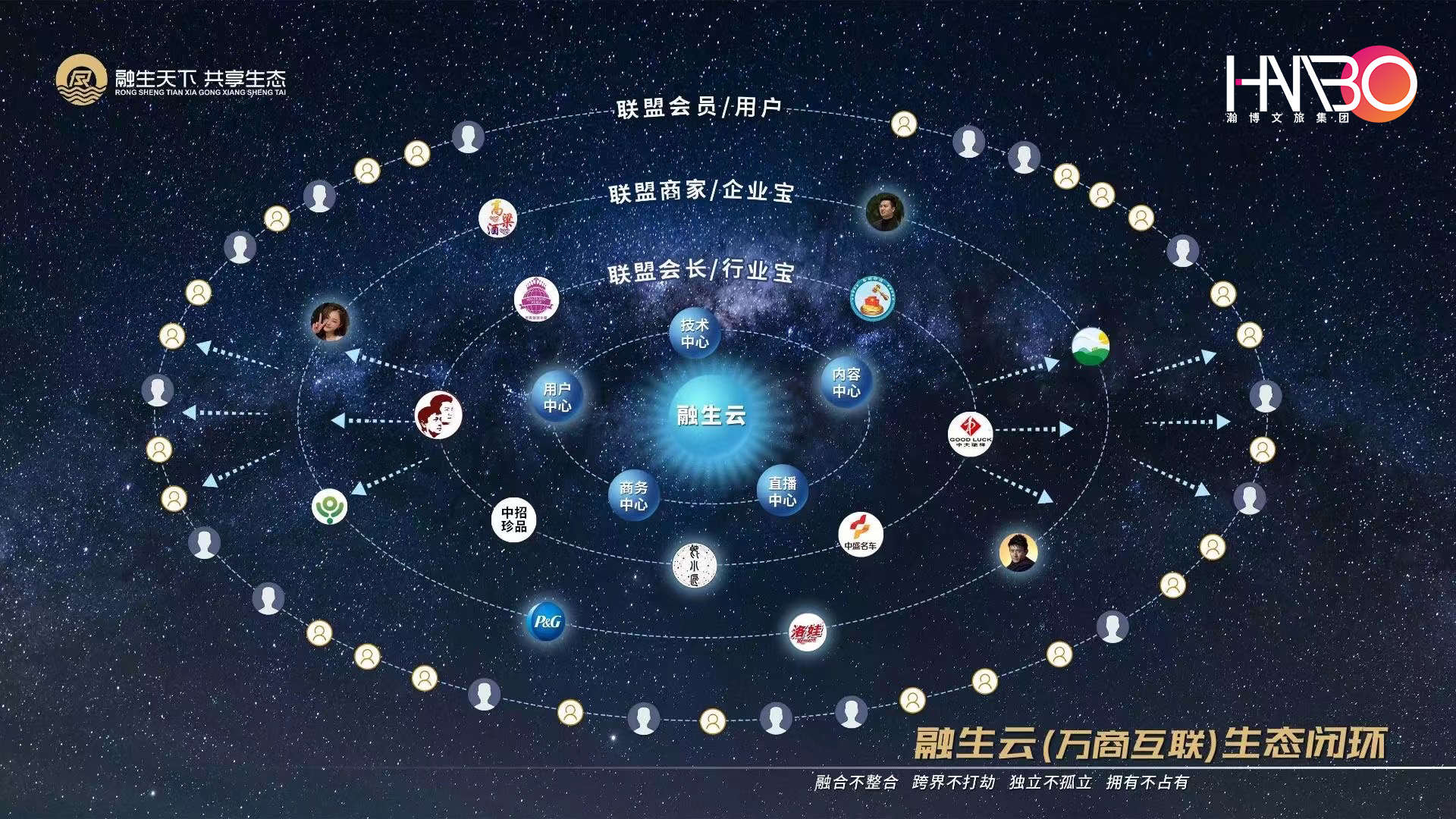 萬(wàn)商互聯(lián)，共享生態(tài)：中小型企業(yè)數(shù)字化賦能大會(huì)會(huì)務(wù)服務(wù)案例